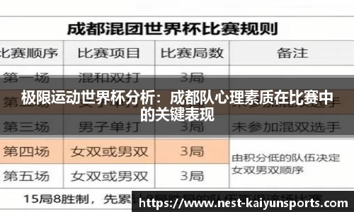 极限运动世界杯分析：成都队心理素质在比赛中的关键表现