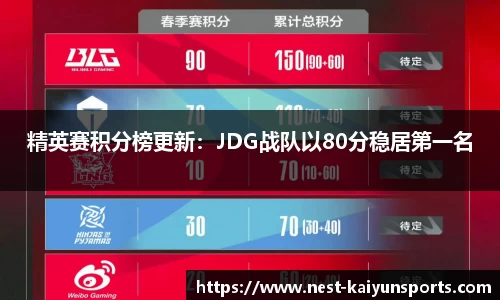 精英赛积分榜更新：JDG战队以80分稳居第一名